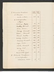 k.k. naturhistorisches Hofmuseum, Intendanzakten 1876-1884 (Hochstetter), Aktenzahl Z.64.b/1878, Seite 4